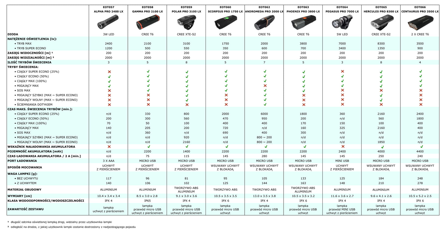 ESPERANZA PROFESJONALNA LAMPKA ROWEROWA LED NA PRZÓD ANDROMEDA PRO 2000 LX
