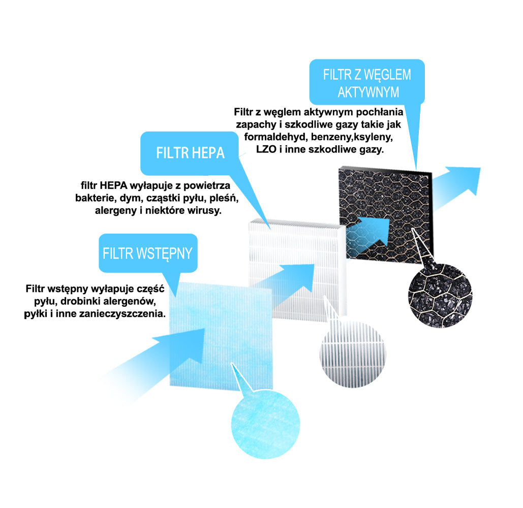 ESPERANZA FILTR DO OCZYSZCZACZA POWIETRZA BREEZE