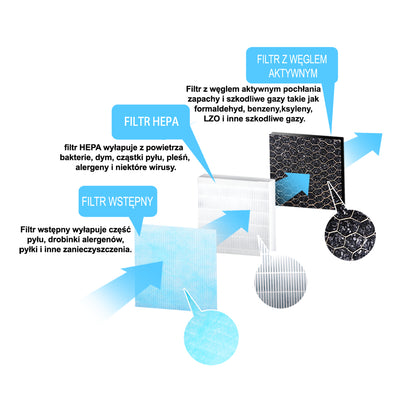 ESPERANZA FILTR DO OCZYSZCZACZA POWIETRZA BREEZE