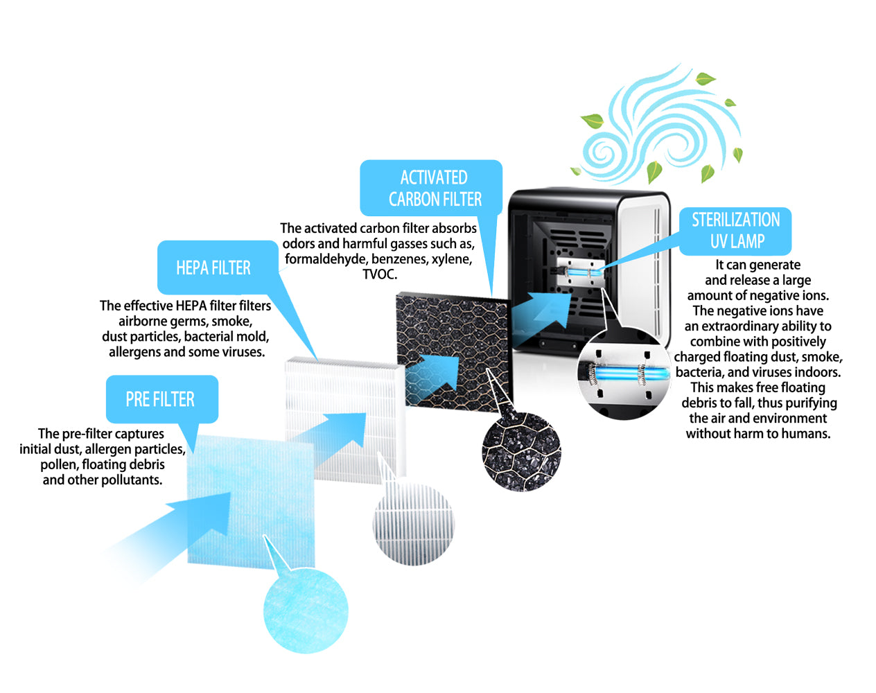 ESPERANZA OCZYSZCZACZ POWIETRZA BREEZE