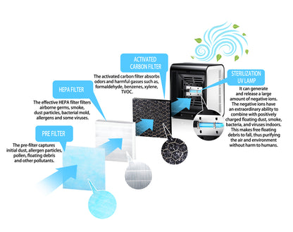 ESPERANZA OCZYSZCZACZ POWIETRZA BREEZE
