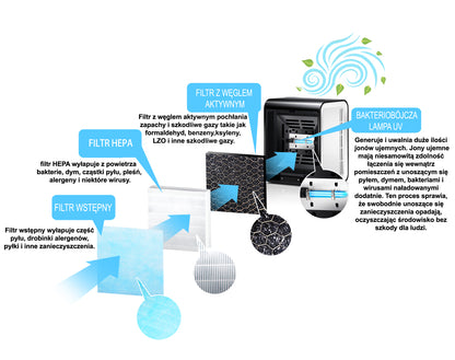 ESPERANZA OCZYSZCZACZ POWIETRZA BREEZE