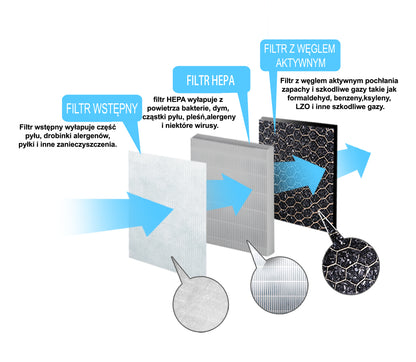 ESPERANZA FILTR DO OCZYSZCZACZA POWIETRZA ZEPHYR