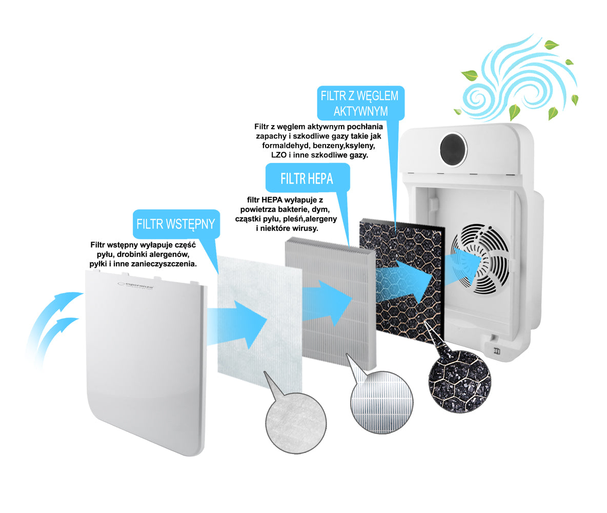 ESPERANZA OCZYSZCZACZ POWIETRZA ZEPHYR