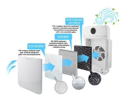 ESPERANZA OCZYSZCZACZ POWIETRZA ZEPHYR