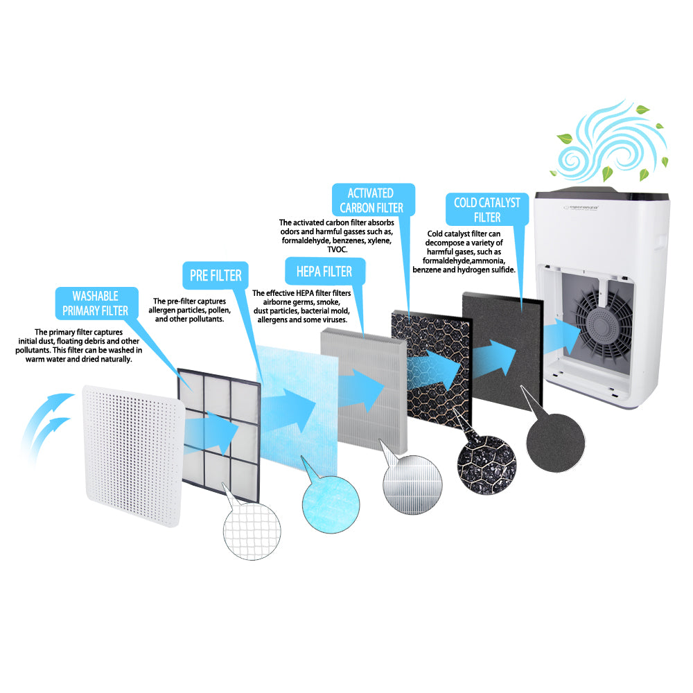 ESPERANZA OCZYSZCZACZ POWIETRZA MISTRAL