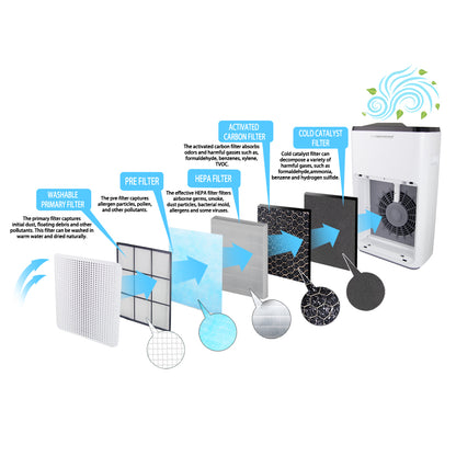 ESPERANZA OCZYSZCZACZ POWIETRZA MISTRAL