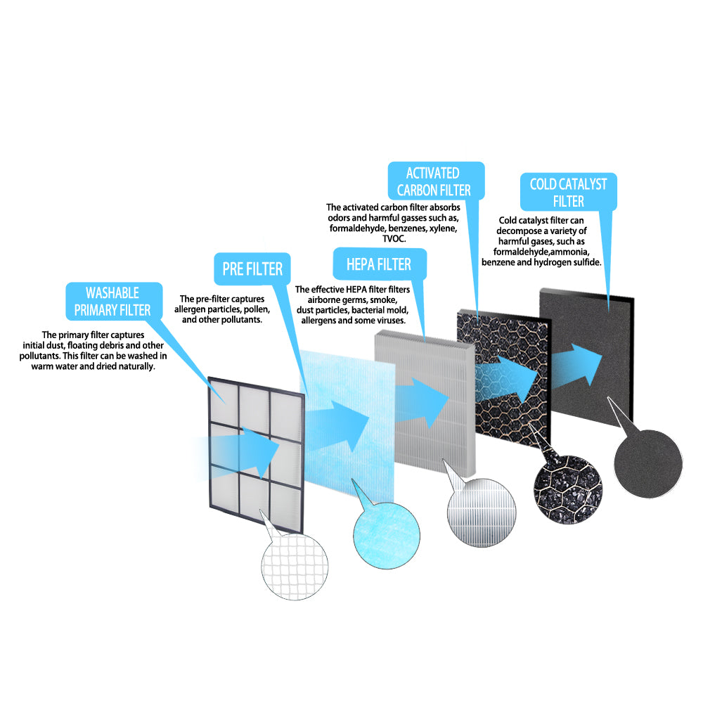 ESPERANZA OCZYSZCZACZ POWIETRZA MISTRAL